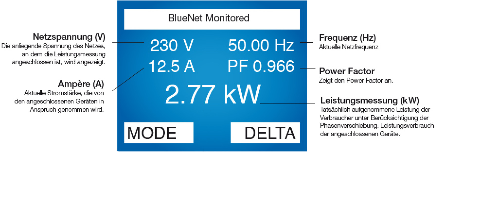 PDU 19" 1U BN500 8 x CEE7/3 with Power Measuring (Display)