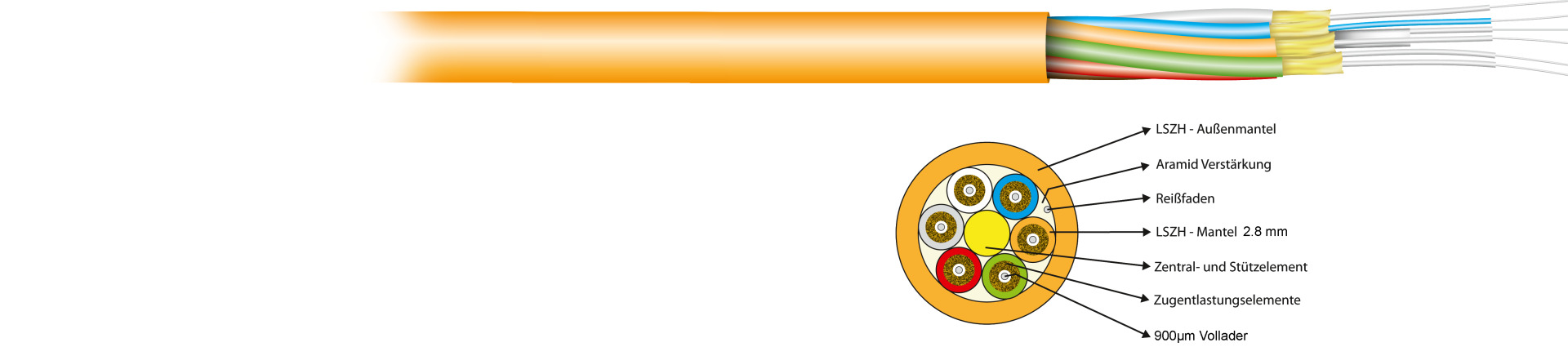I-V(ZN)HH Breakout OS2 4E (4x1) 800N LSZH yellow 2.8mm G657A1