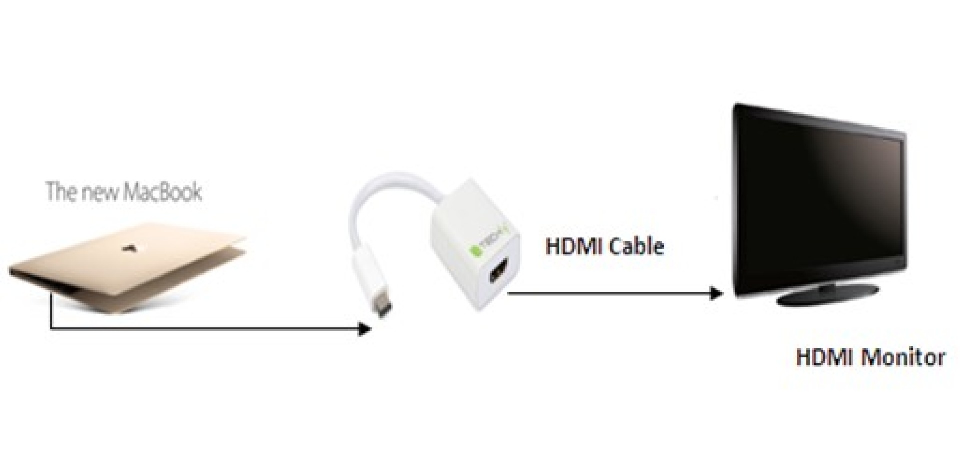 Converter Cable Adapter USB 3.1 Type-C to HDMI