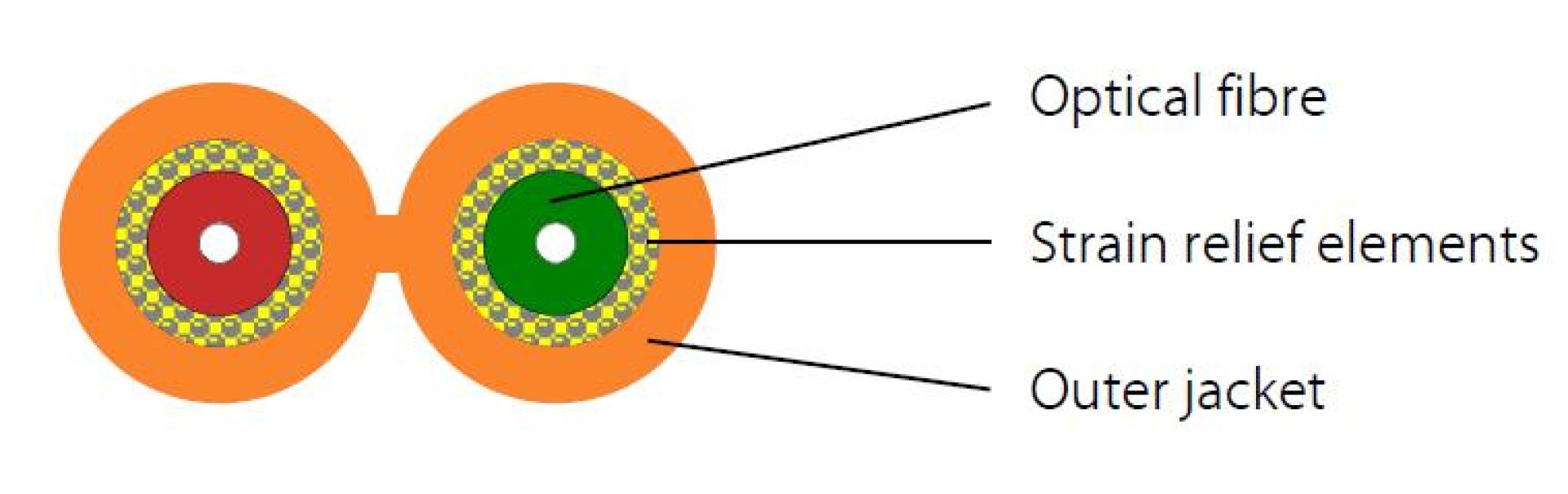 I-V(ZN)H Duplex-Zipcord OM4 2G (2x1) 400N LSZH erikaviolett 1,8x3,7mm