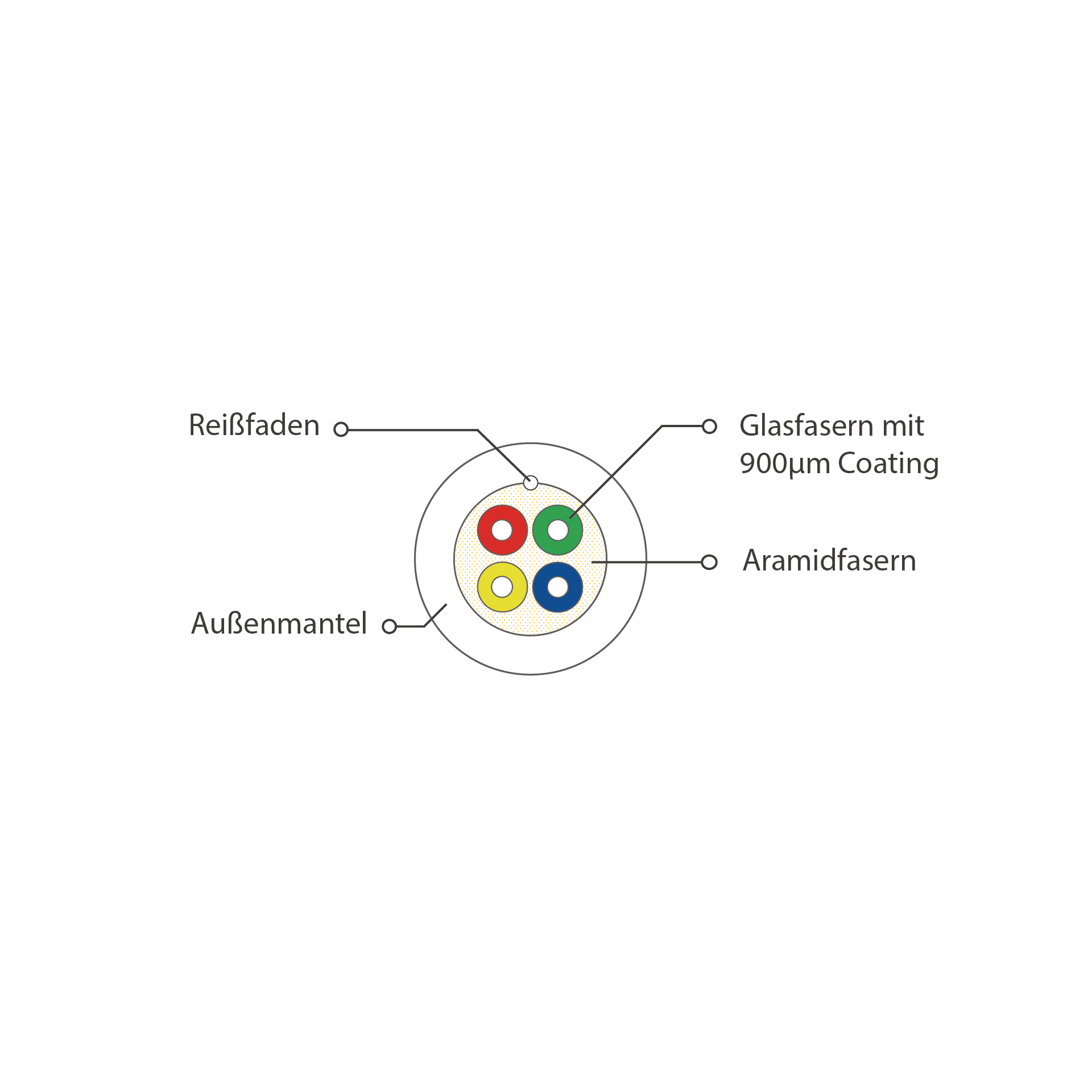 UC home fibre idrop 250 drag & blow I-DH OS2 4E (1x4)B2ca 400N LSZH white G657A2