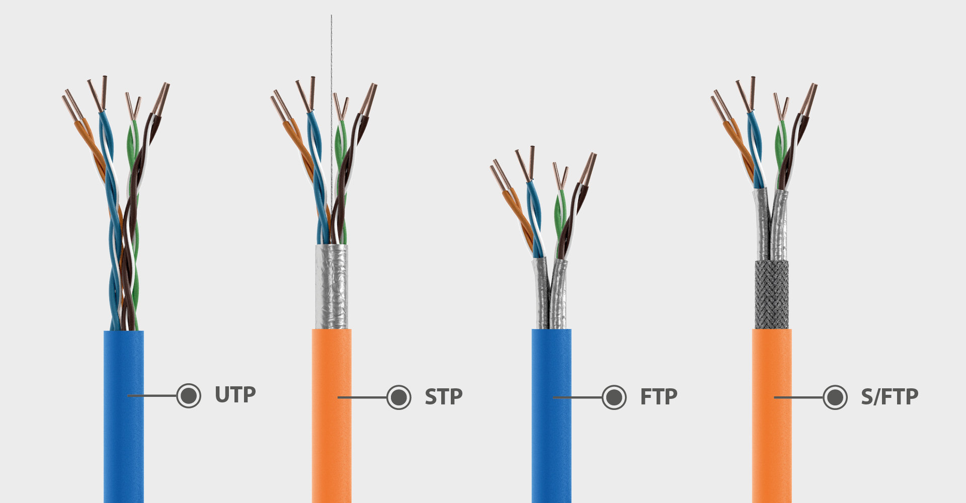 Sammenligning af UTP-, STP-, FTP- og S/FTP-netværkskabler - Oversigt over afskærmningstyper til kobberdatakabler