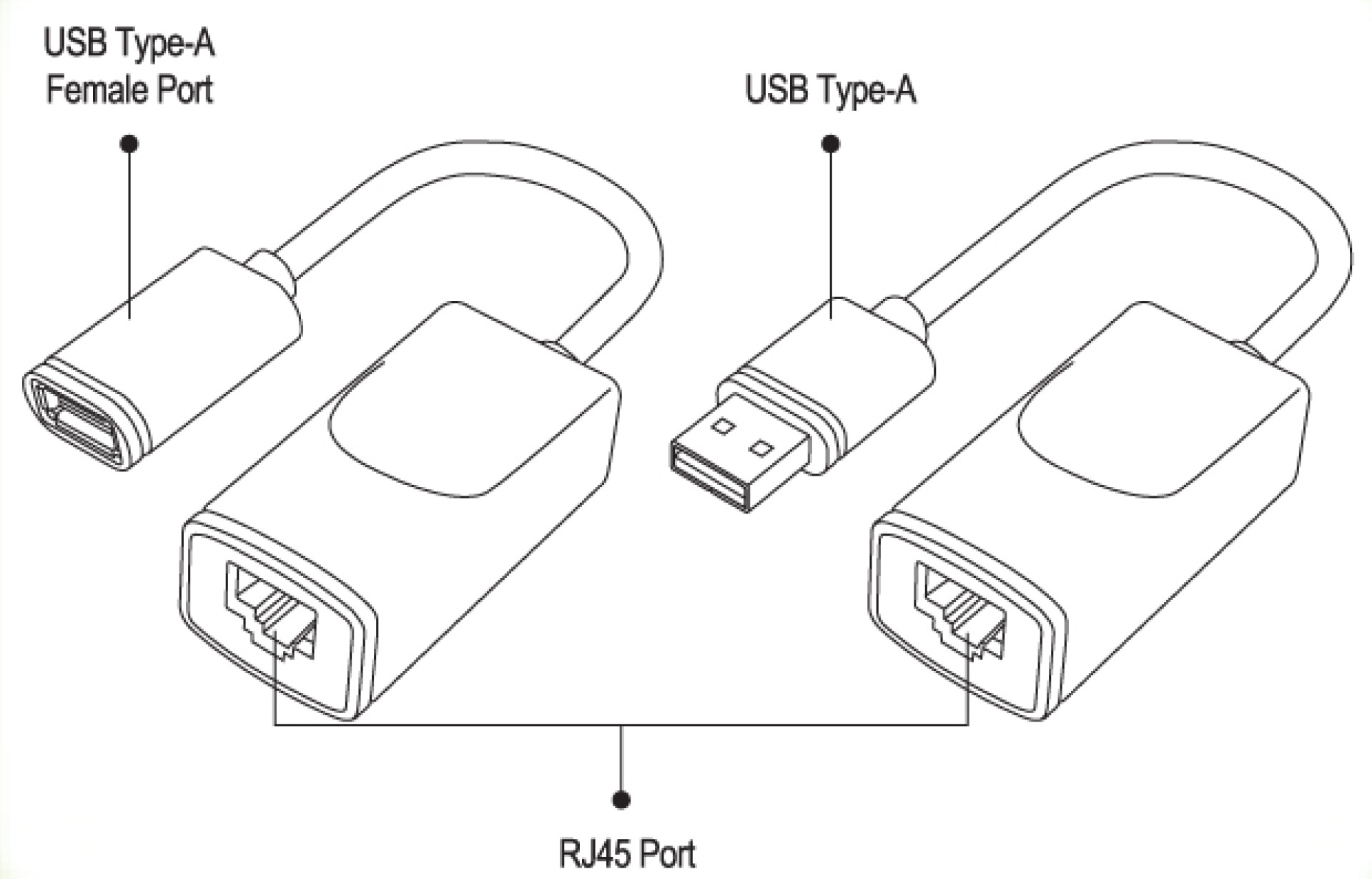 USB1.1 extender via RJ45 max. 60m
