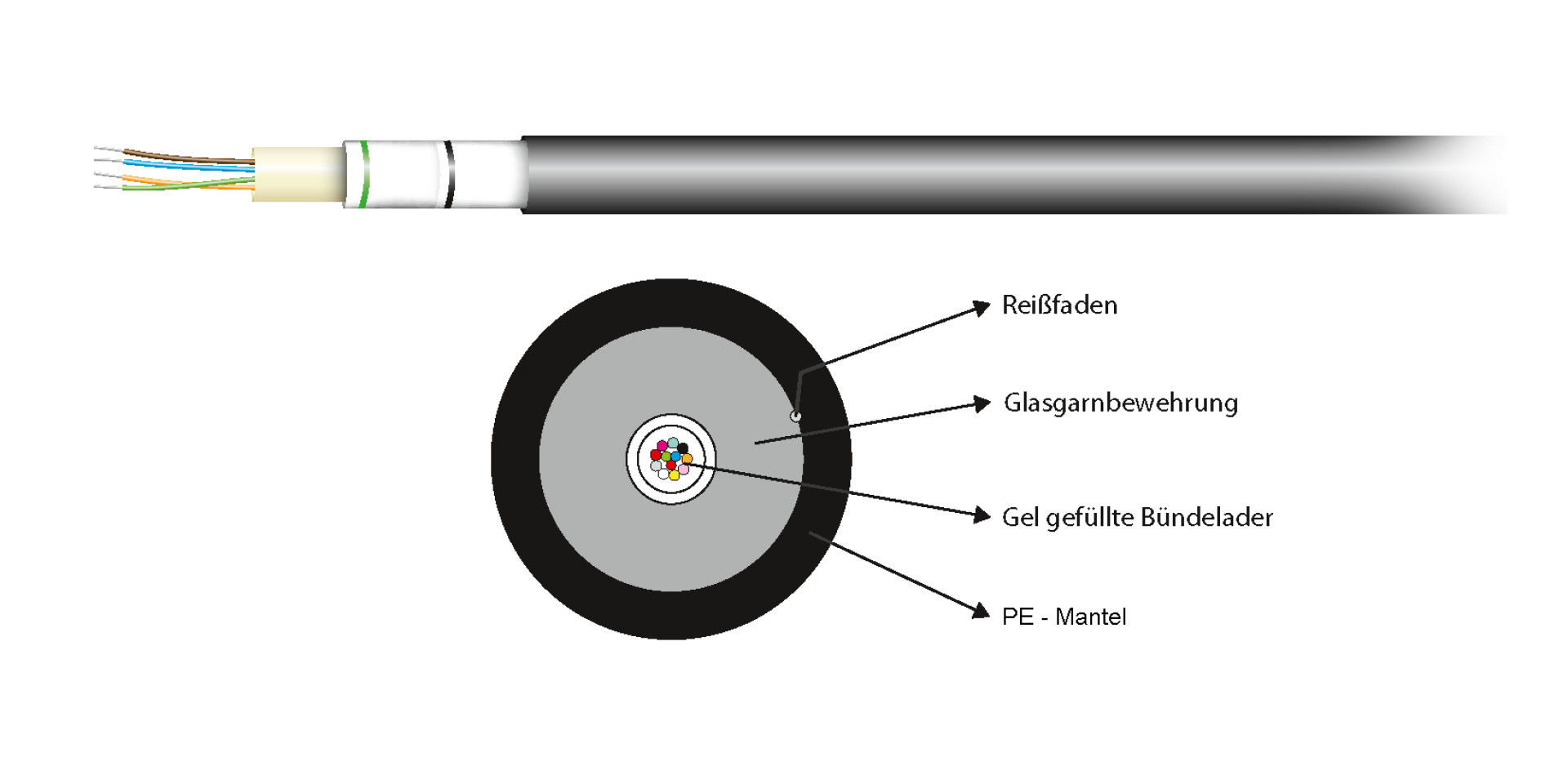 A-DQ(ZN)B2Y OM3 8G (1x8) Fca 1750N PE black 7.1mm