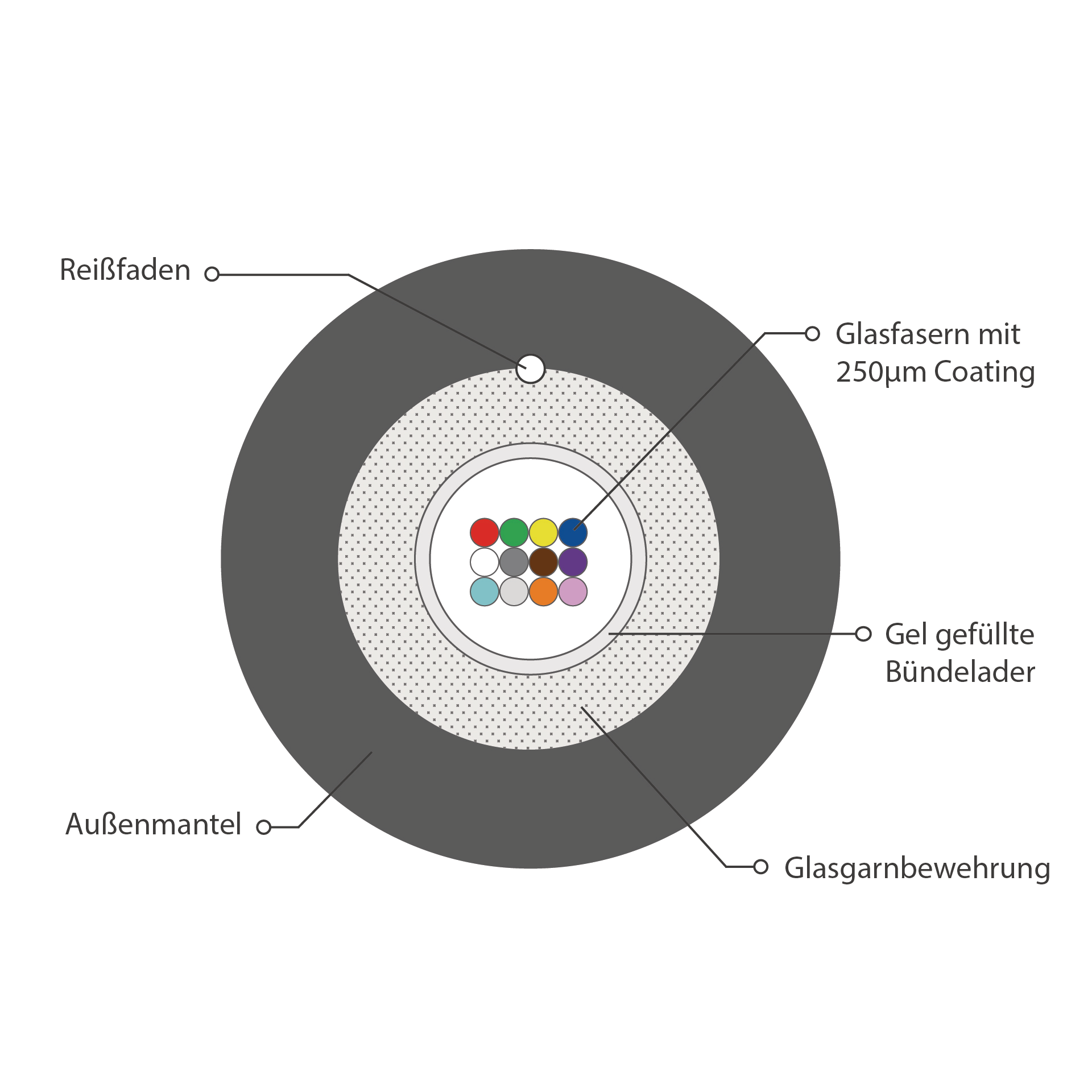 INFRALAN® U-DQ(ZN)BH OM4 12G (1x12) Eca 3000N LSZH black 7.5mm