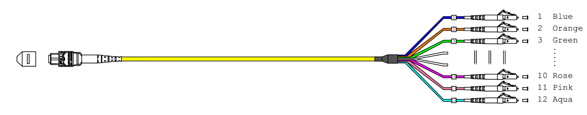 MTP®-F/LC 12-fiber patch cable OS2, LSZH yellow, 1m