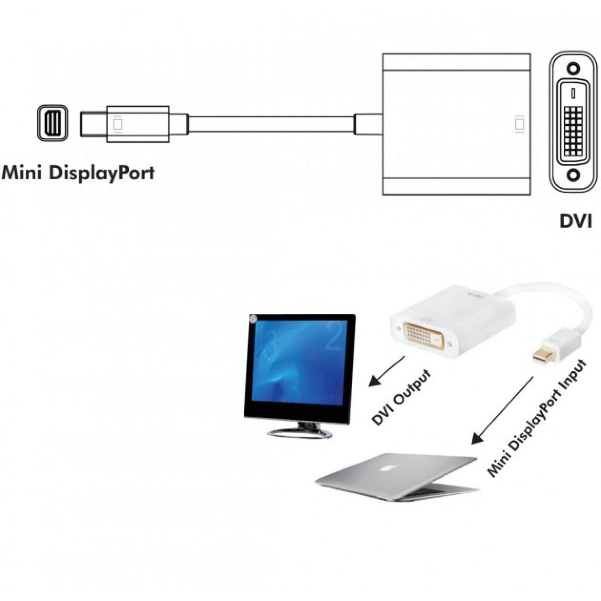 Mini DisplayPort (Thunderbolt) 1.2  to DVI 15cm