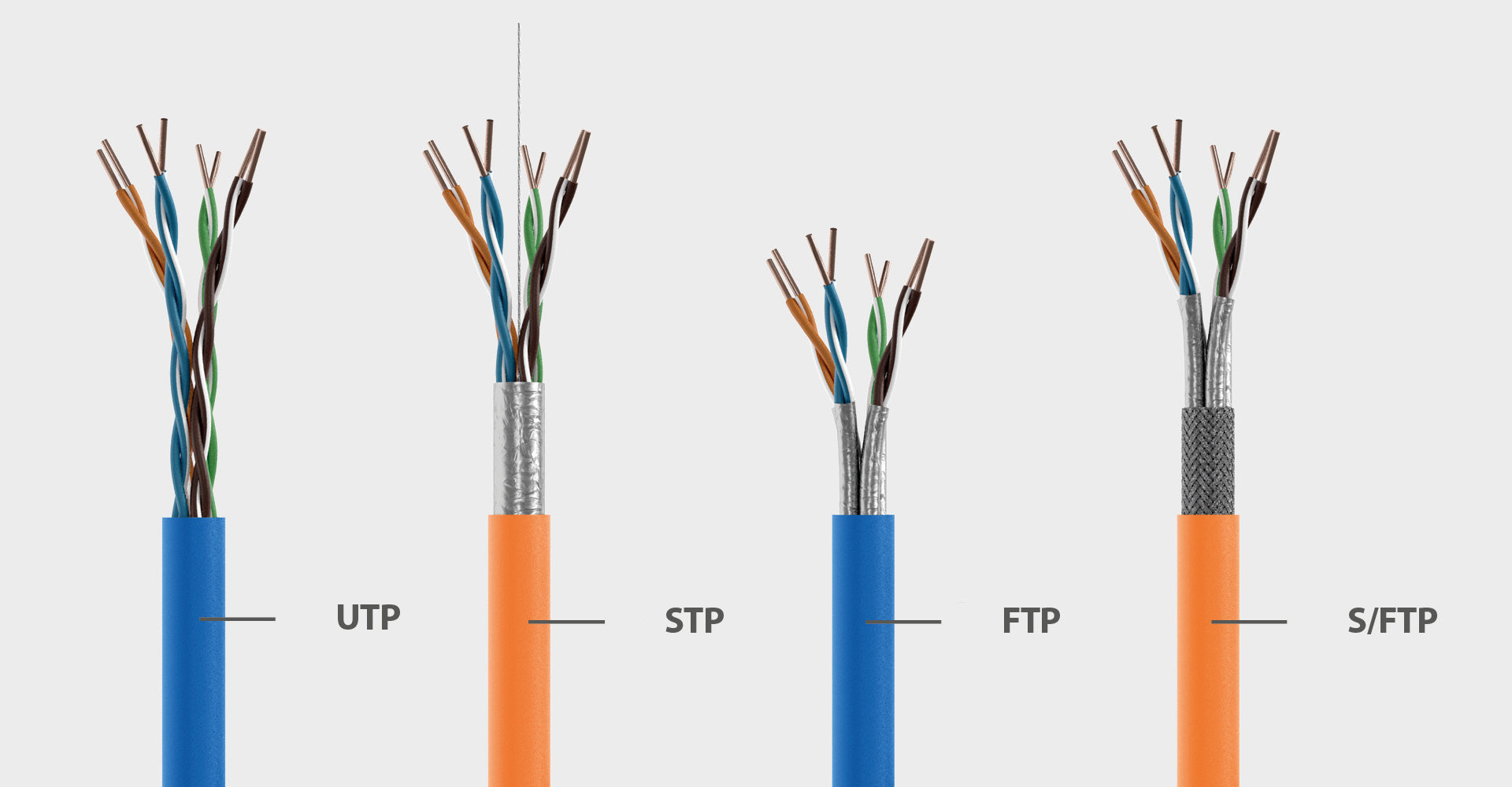 Sammenligning af UTP-, STP-, FTP- og S/FTP-netværkskabler - Oversigt over afskærmningstyper til kobberdatakabler