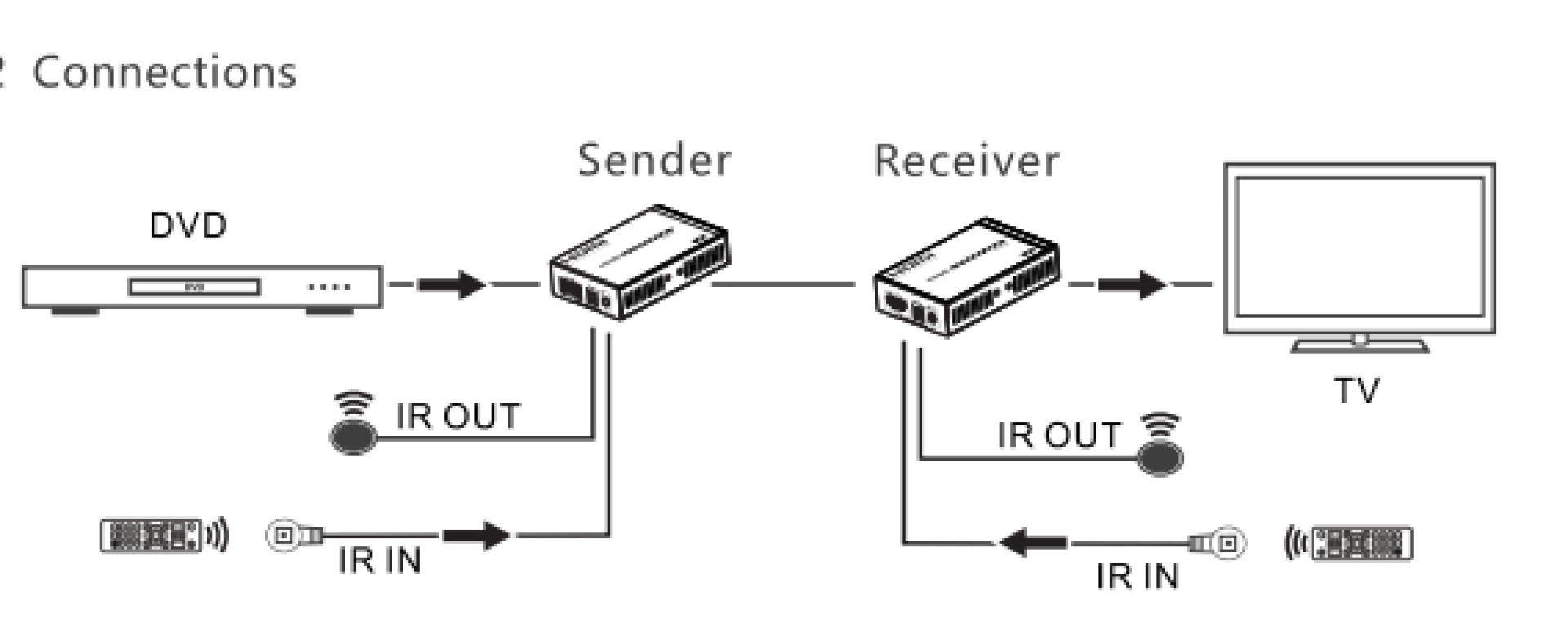 HDBaseT Extender up to 100m, over RJ45., 4k