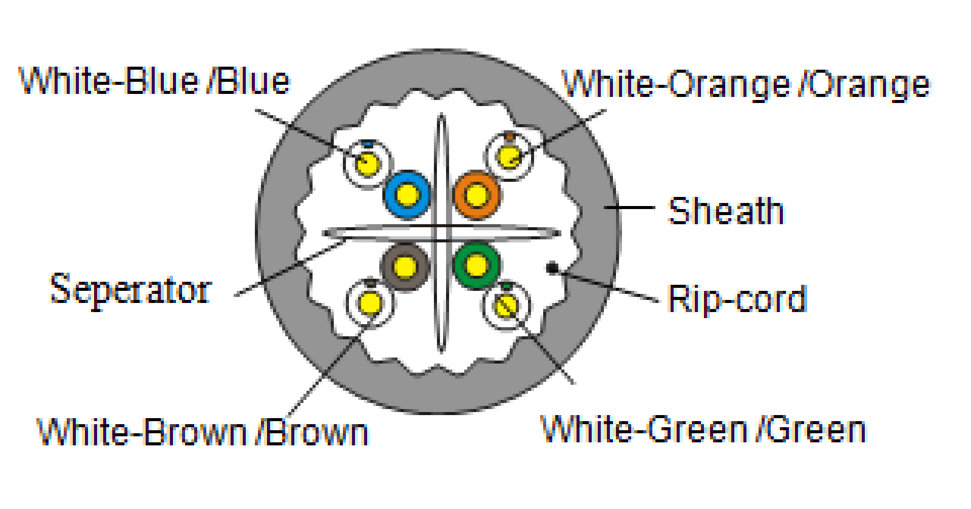 CABLE CAT.6A U/UTP (4X2XAWG23)  LSZH white, 500 Mtr Drum