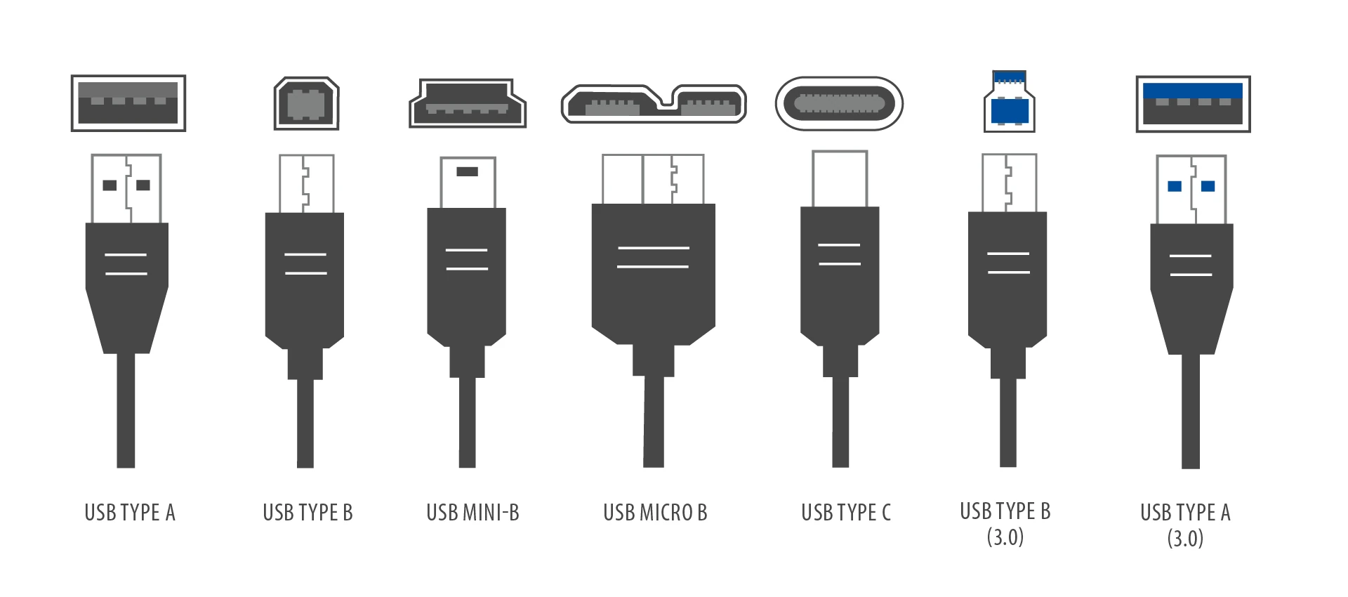 Oversigt over de almindelige USB-stiktyper fra EFB-Elektronik – USB-A, USB-B, USB-Mini, USB-Micro, USB-C, USB-Micro-B og USB-HDMI