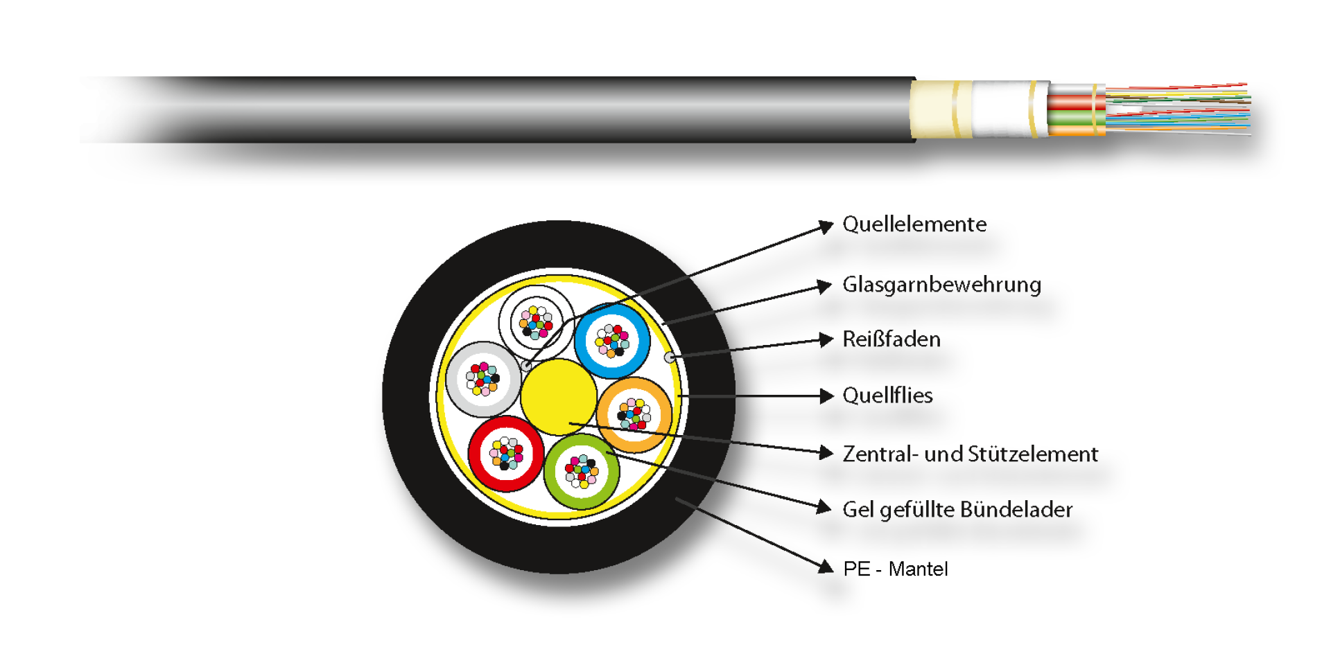 Outdoor Cable A-DQ (ZN)B2YMM OM4 2000N