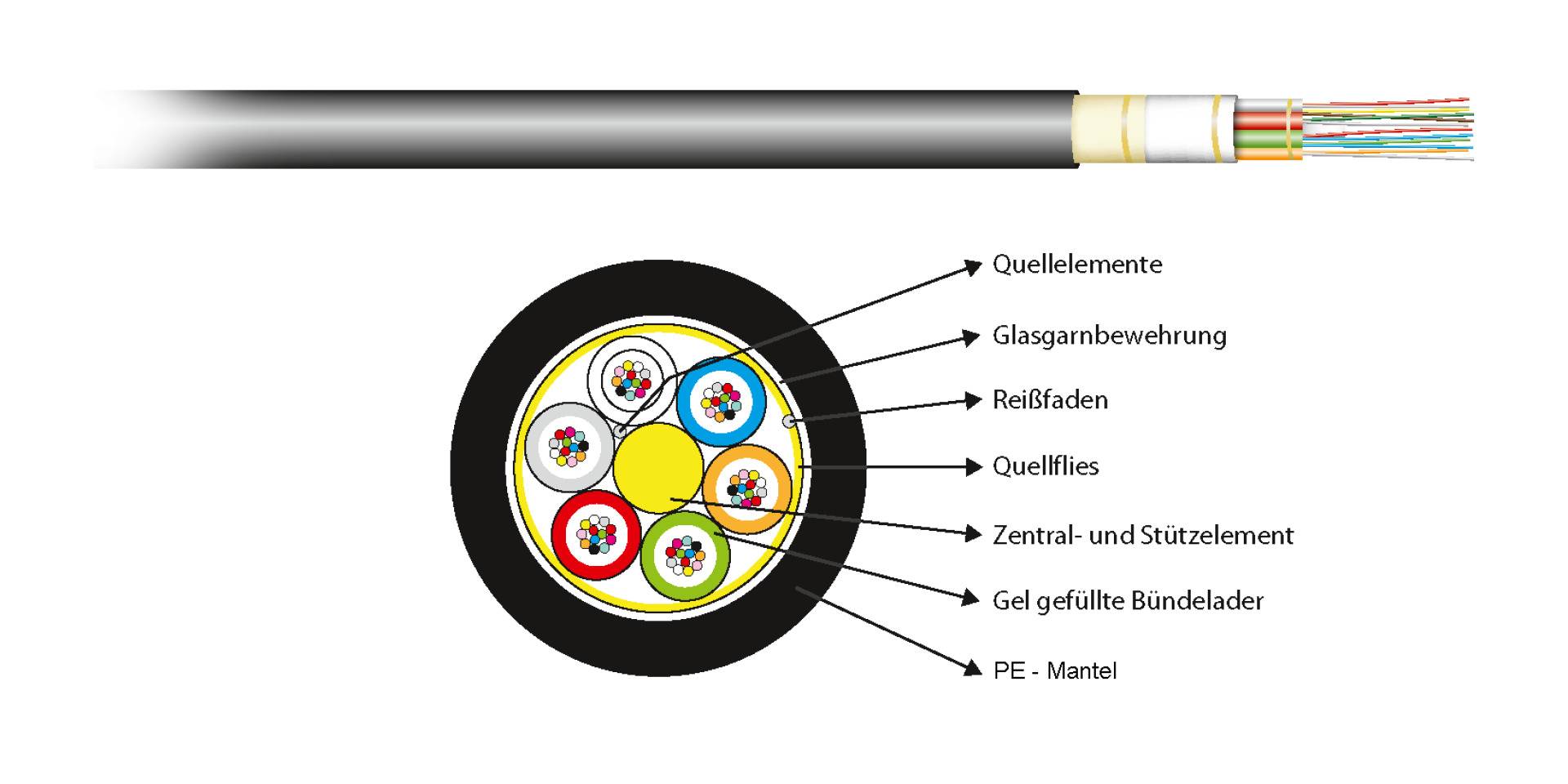 Outdoor Cable A-DQ(ZN)B2Y MM OM2 2000N