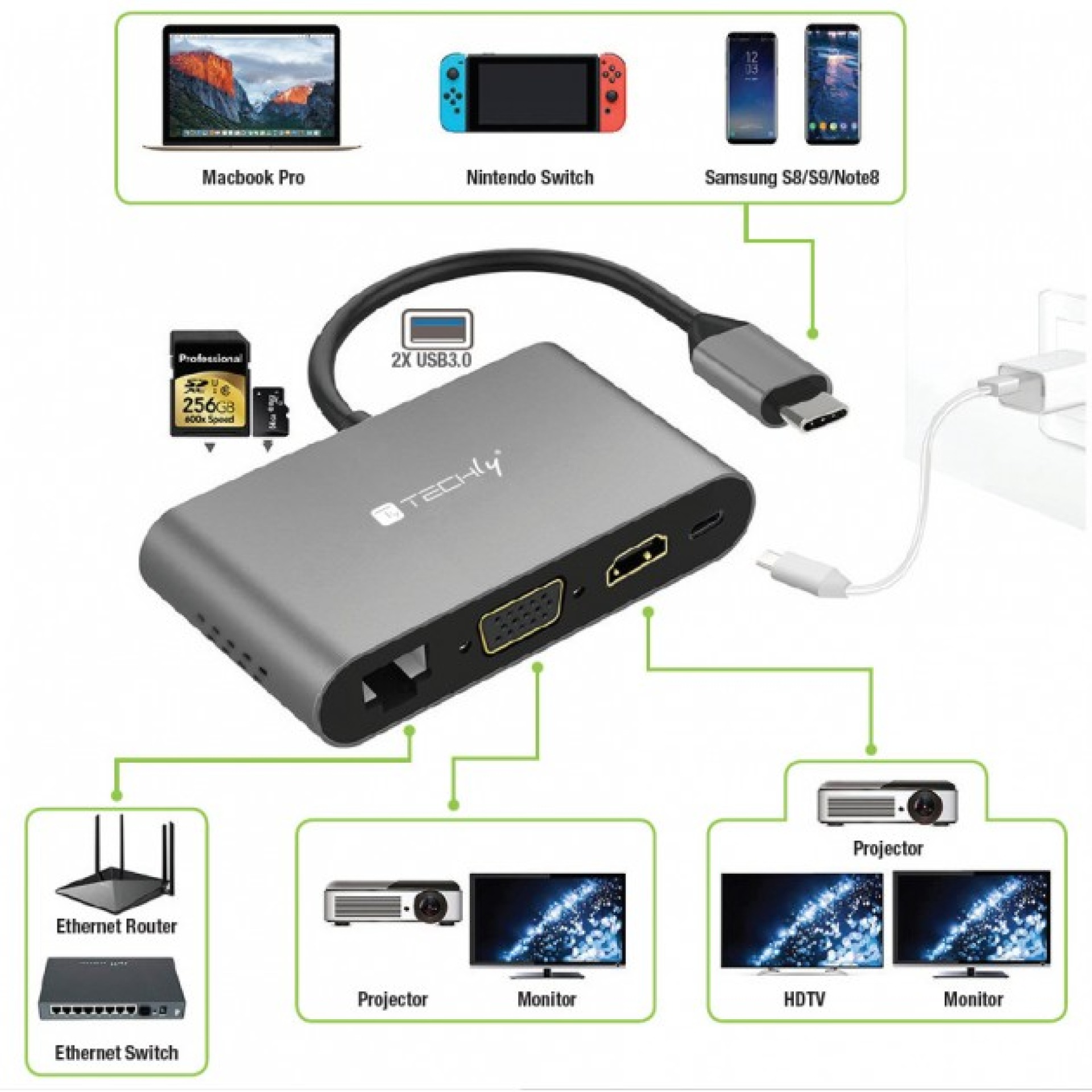 USB Type-C Docking Station to 2x USB3.0, HDMI, VGA, RJ45, USB Type-C, SD-Slot