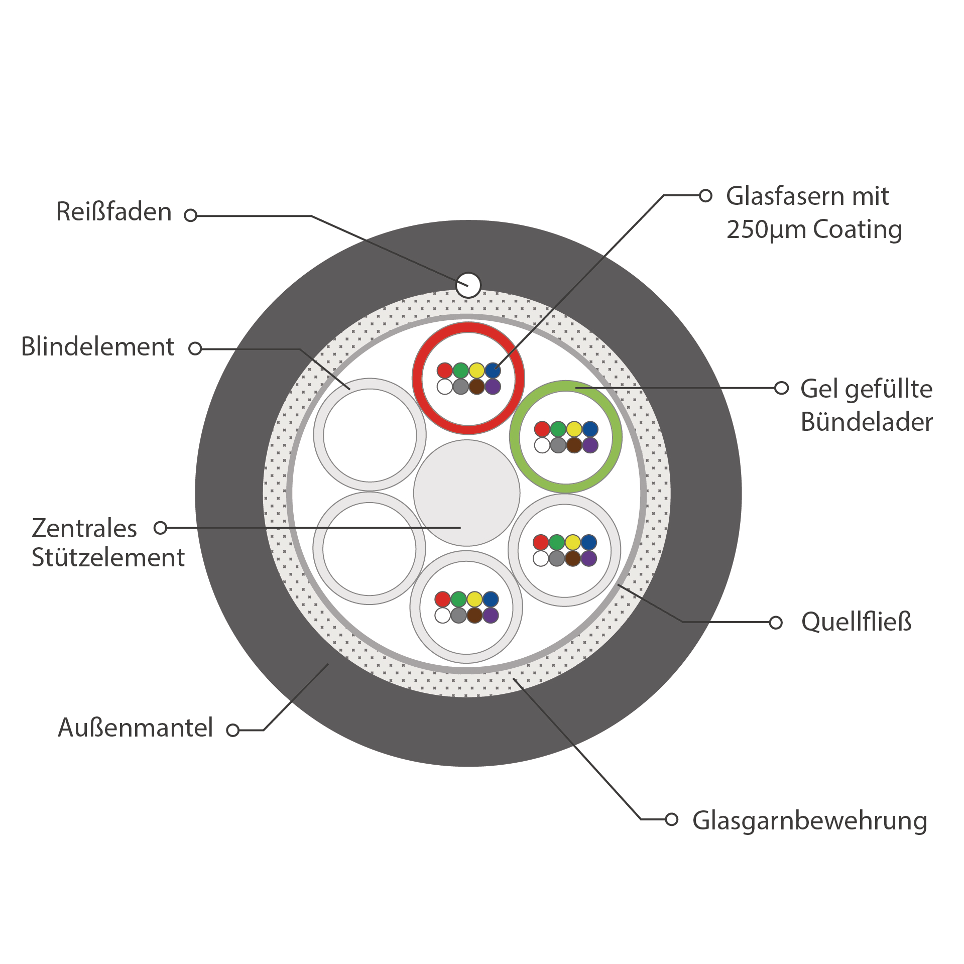 INFRALAN® A-DQ(ZN)B2Y OM2 48G (4x12), Fca 5000N black 11.1mm