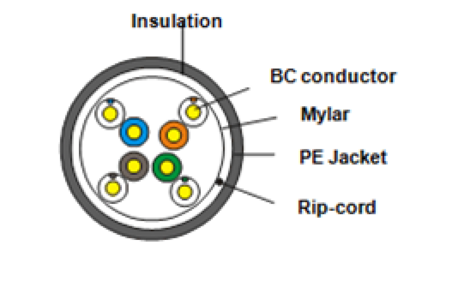 CABLE CAT.5e U/UTP 4X2XAWG24 PE black, 305 Mtr Box, Class F