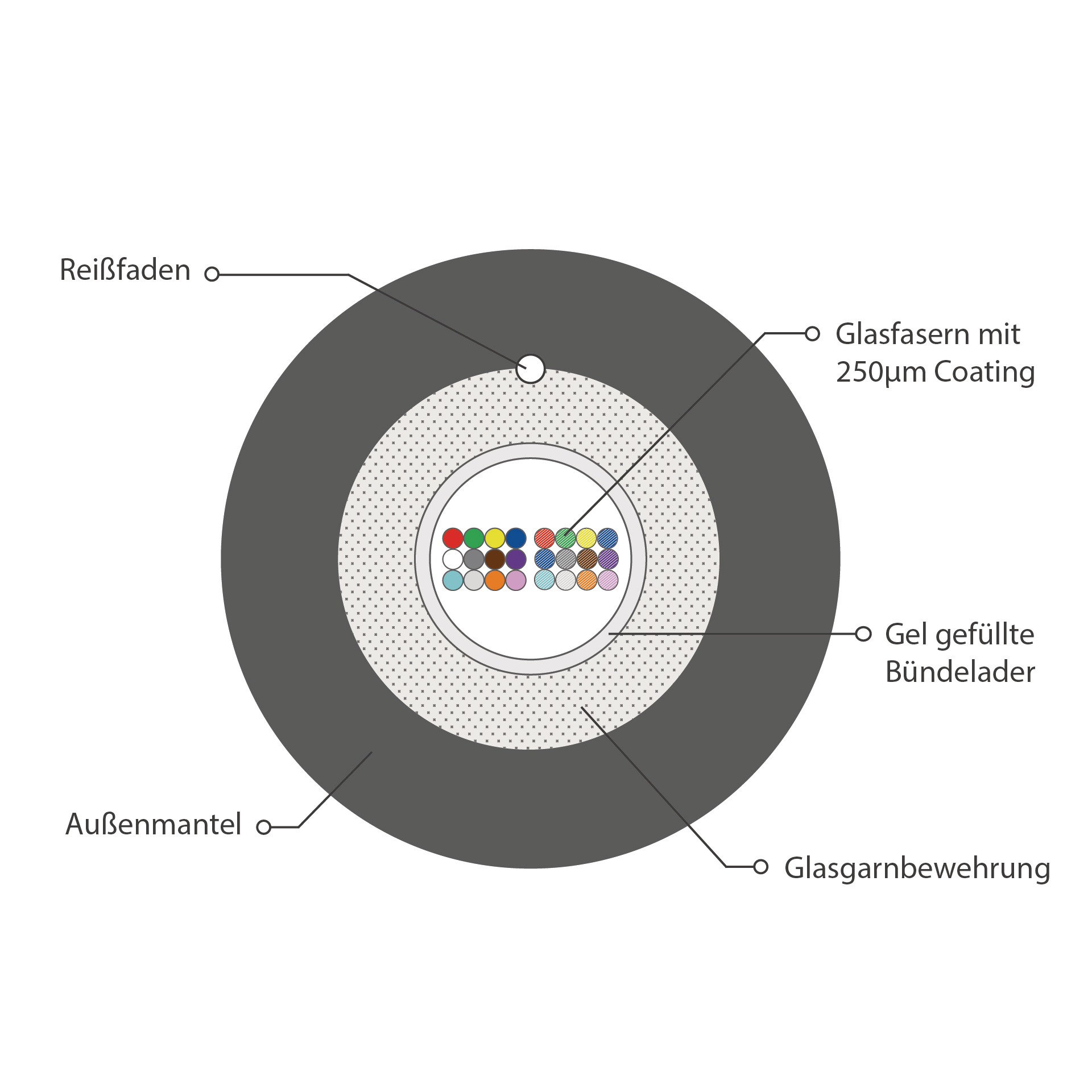 INFRALAN® U-DQ(ZN)BH OM4 24G (1x24) Eca 3000N LSZH  black 7.5mm