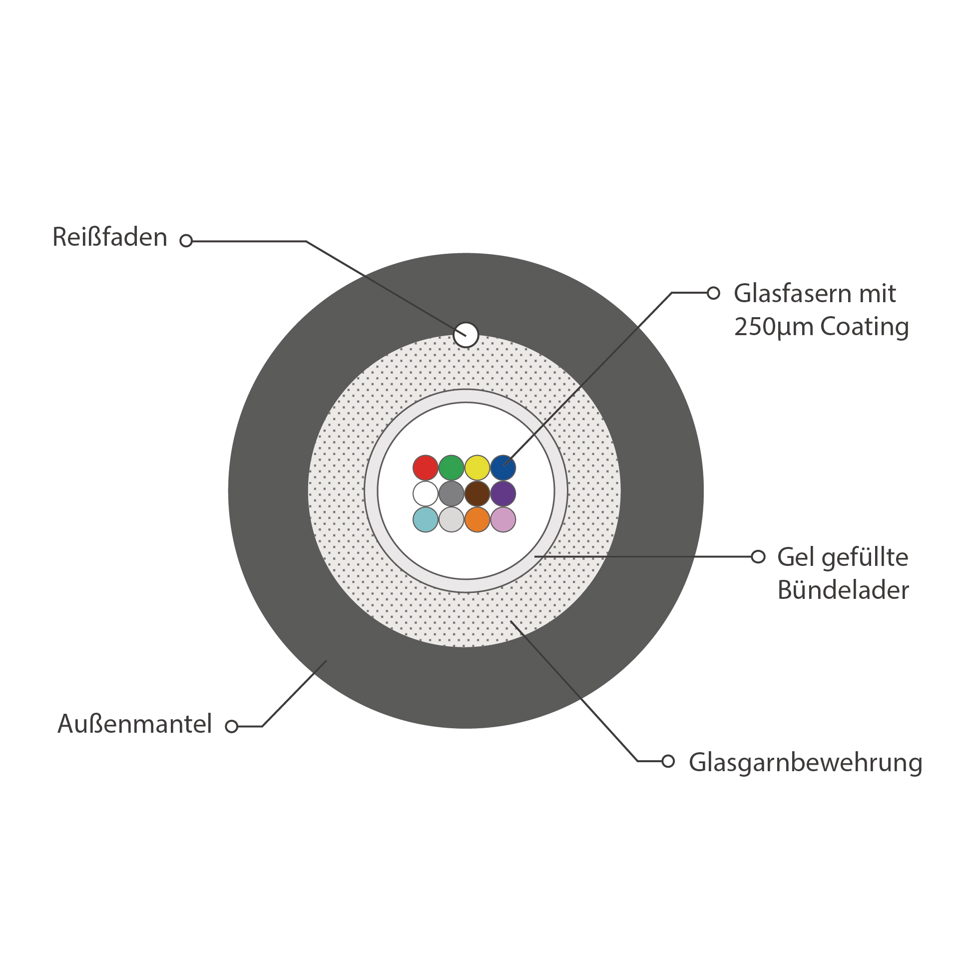 INFRALAN® U-DQ(ZN)BH OM3 12G (1x12) Eca 2000N LSZH black 5.8mm