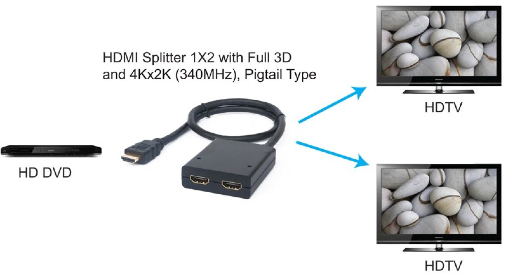 HDMI Cable Splitter 2-Port, 4Kx2K, HDCP