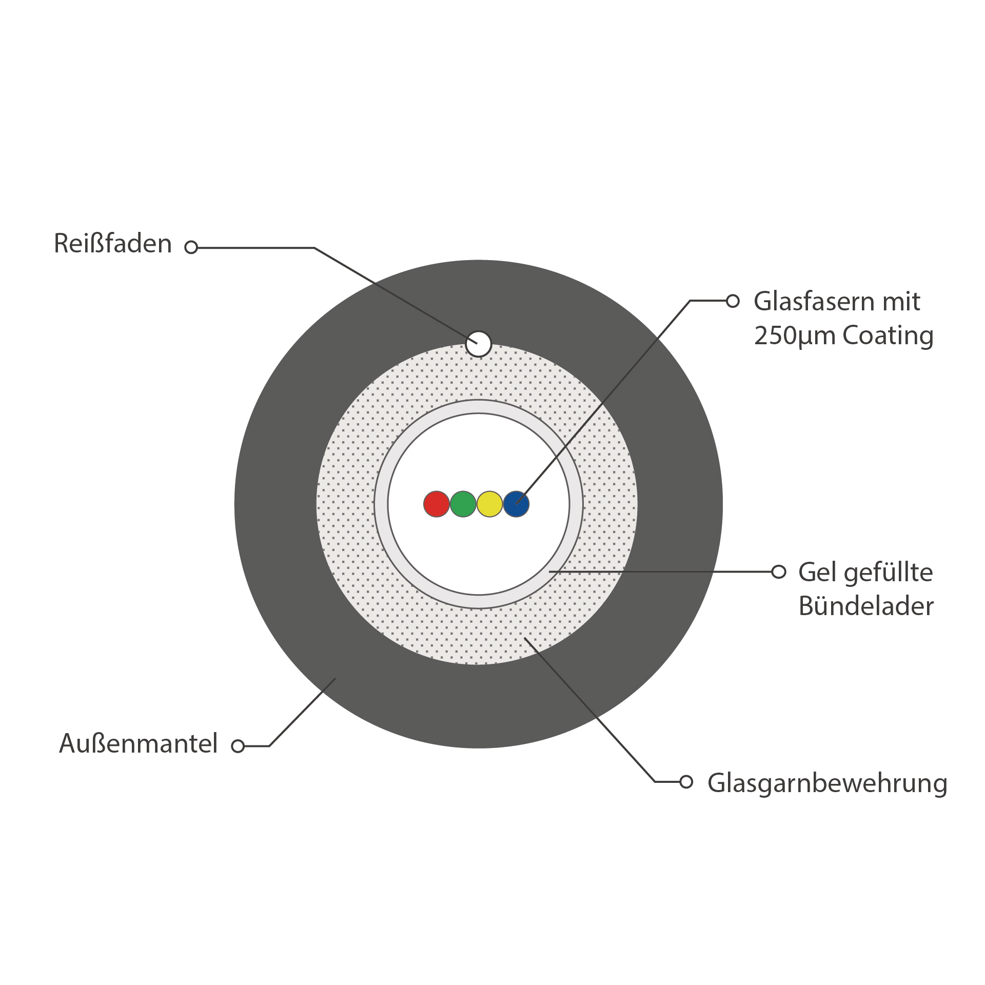 INFRALAN® U-DQ(ZN)BH OM2 4G (1x4) Eca 2000N LSZH schwarz 5,8mm