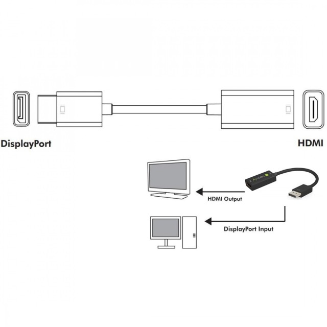 Adapter DisplayPort M 1.4 to HDMI F, active, 8K, Black