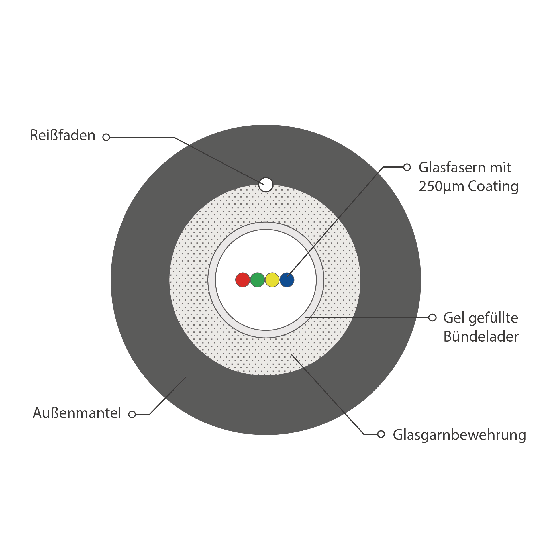 INFRALAN® U-DQ(ZN)BH OM4 4G (1x4) Eca 3000N LSZH black 7.5mm