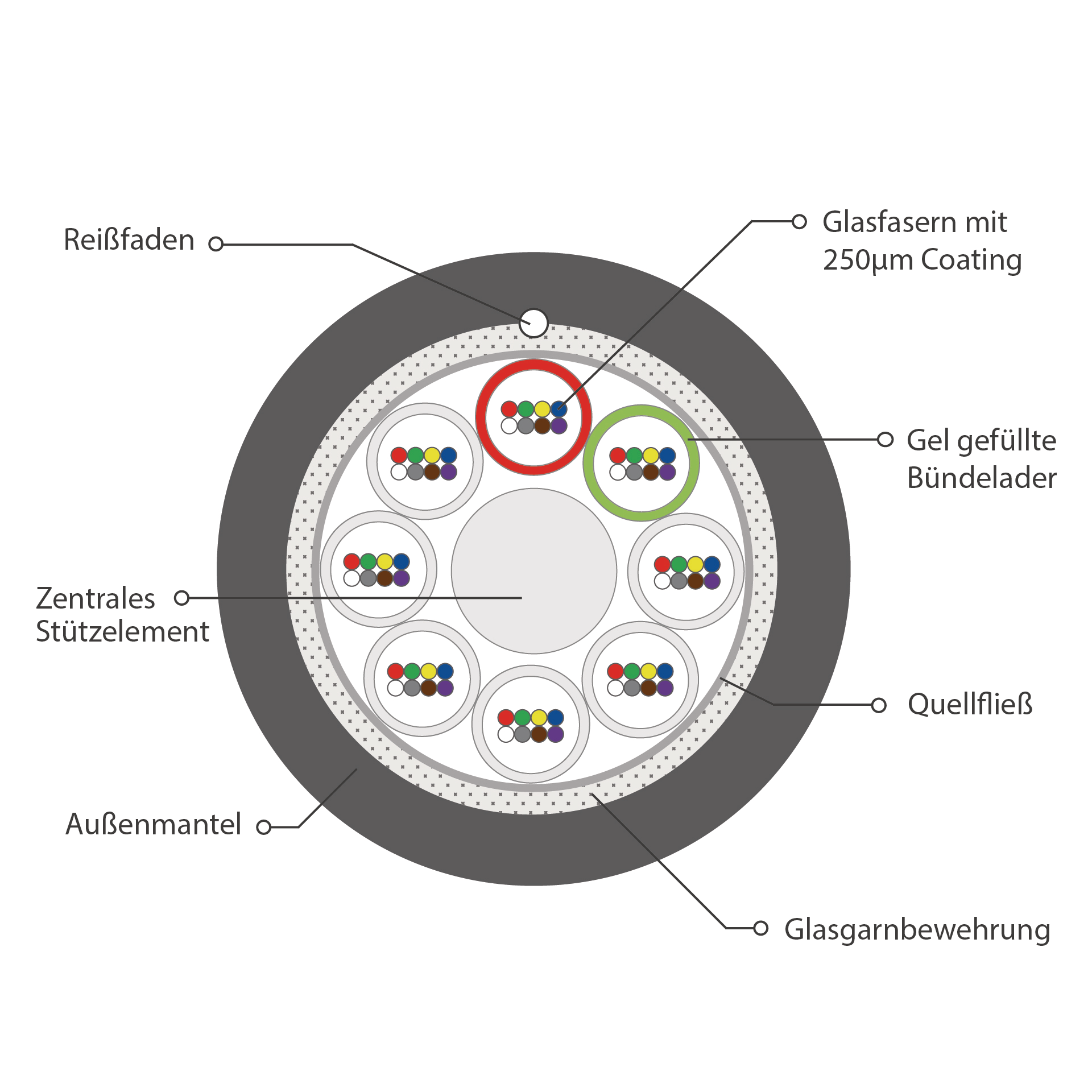 INFRALAN® U-DQ(ZN)BH OS2 96E (8x12) Eca 5000N LSZH black 12.8mm G657A1