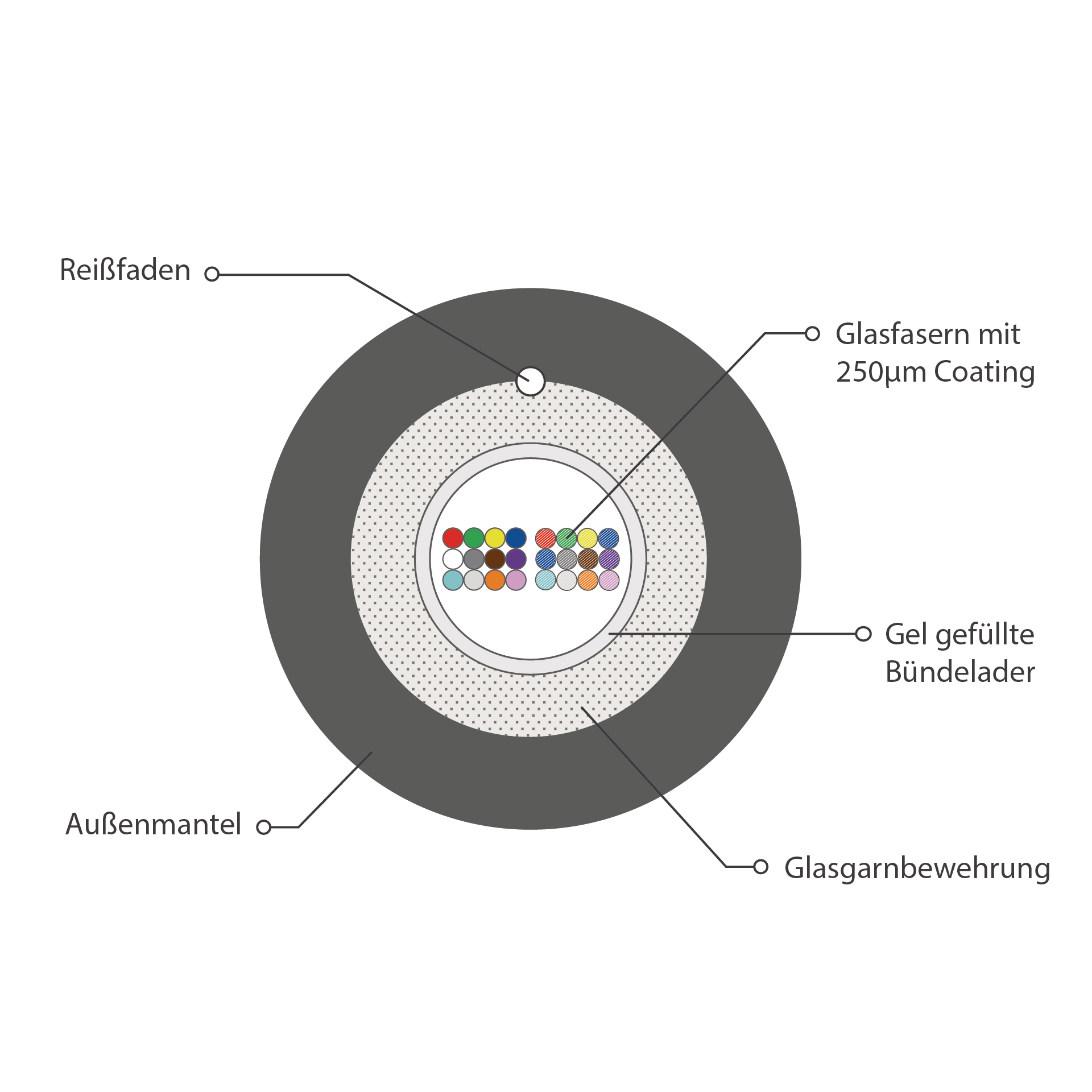 INFRALAN® U-DQ(ZN)BH OM2 24G (1x24) Eca 2000N LSZH schwarz 5,8mm