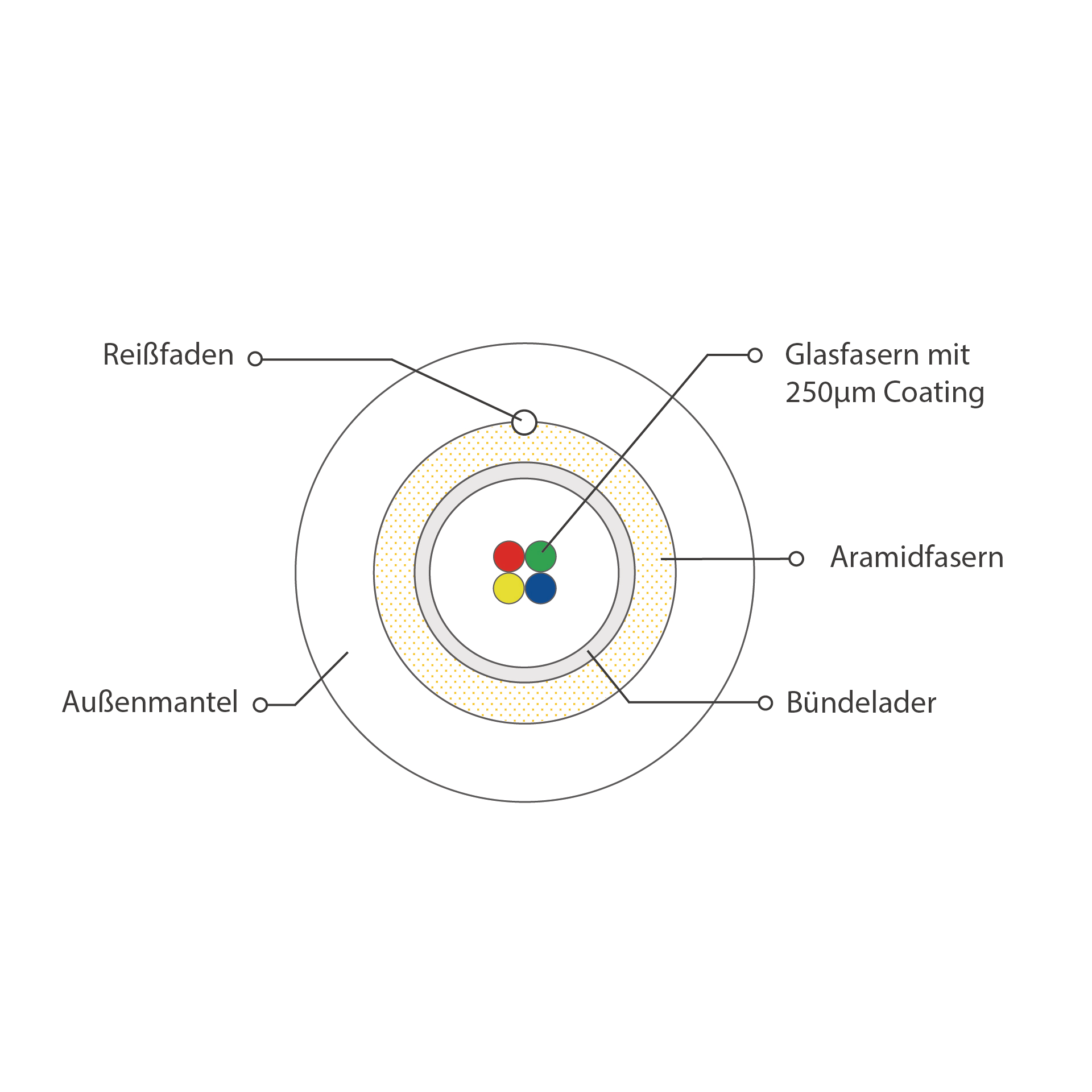 UC home fibre idrop900 I-VH OS2 4E(1x4)Dca 500N LSZH white 4.5mm G657A2 250m Box