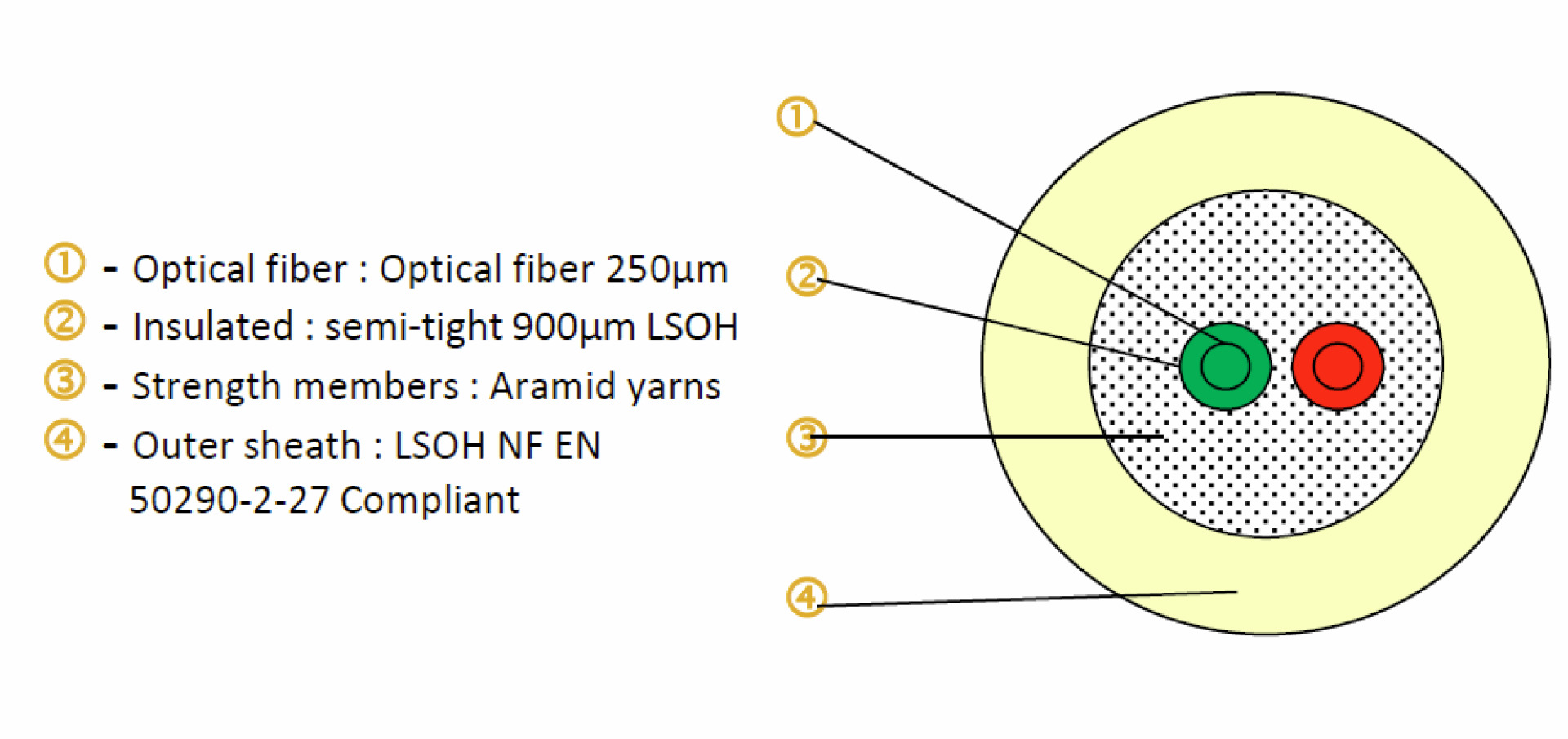 FTTH Indoor Drop Cable 3mm LSOH, 2 fiber G.657.A2, CPR Dca