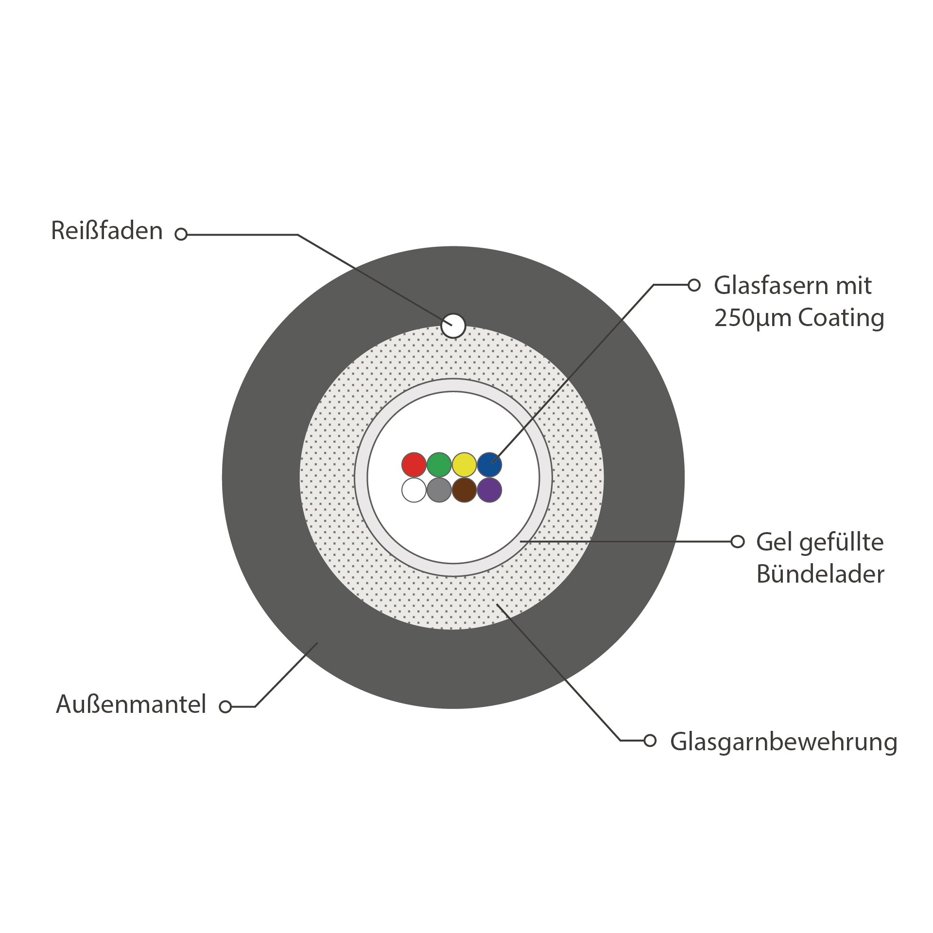 INFRALAN® A-DQ(ZN)B2Y OM4 8G (1x8), Fca 2000N schwarz 5,8mm