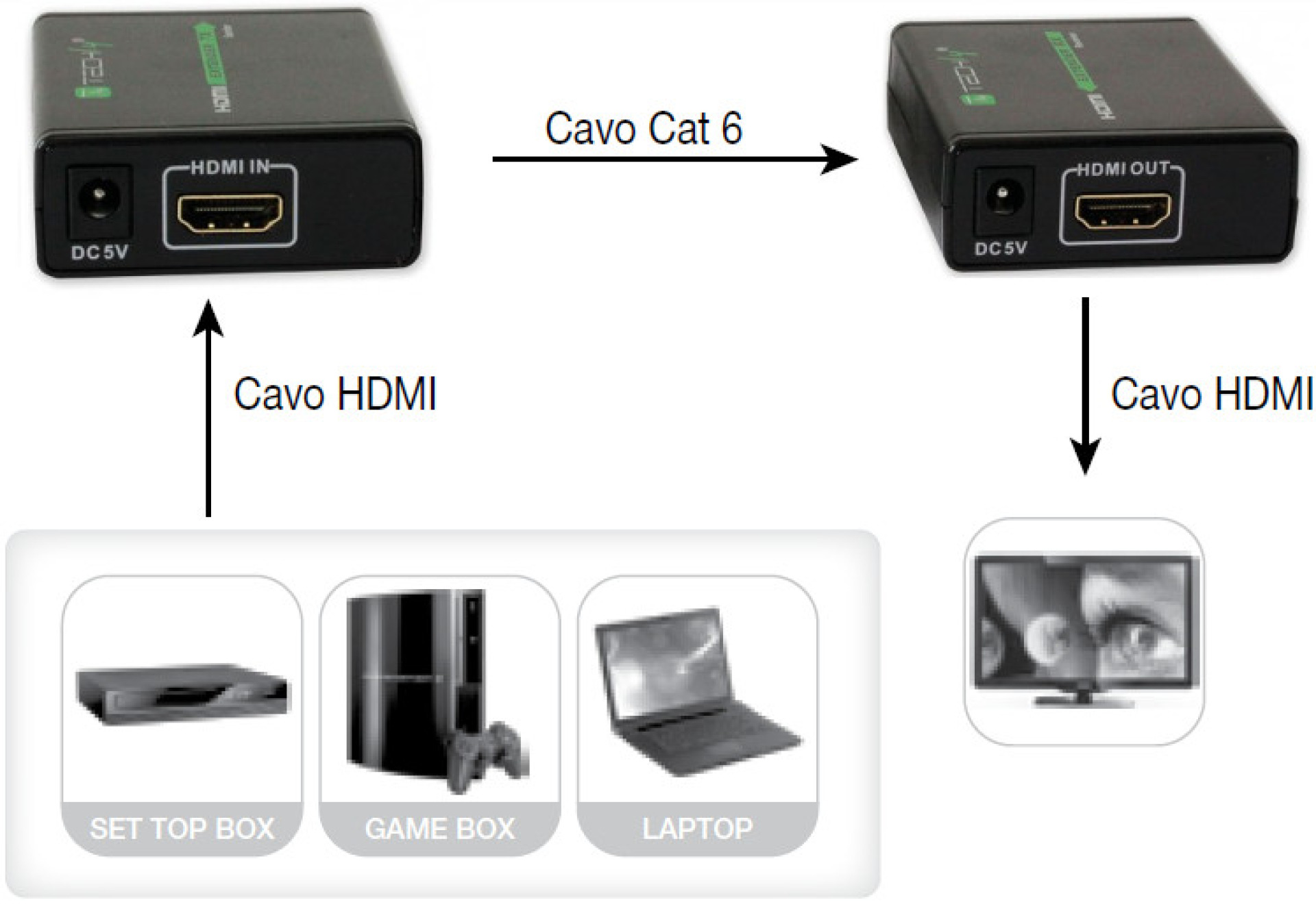 HDMI Extender over CAT6/6a/7, up to 60m